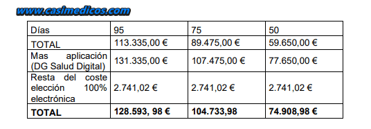 impacto presupuestario de la posibilidad de elección y adjudicación de forma electrónica o presencial.