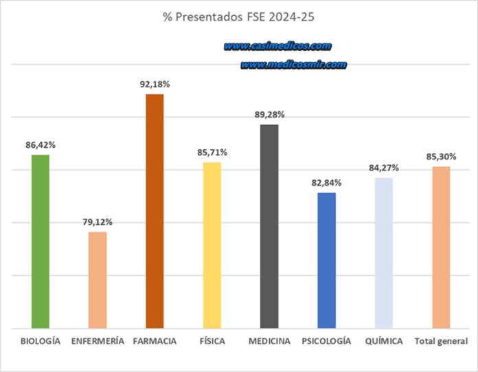 Presentados FSE 2024-25