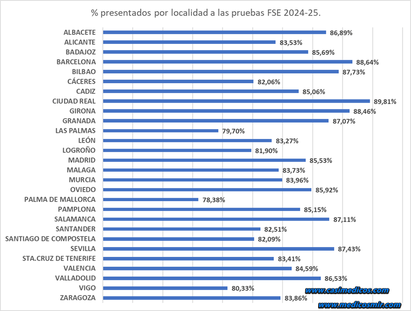 Presentados FSE 2024-25 la participación por localidad