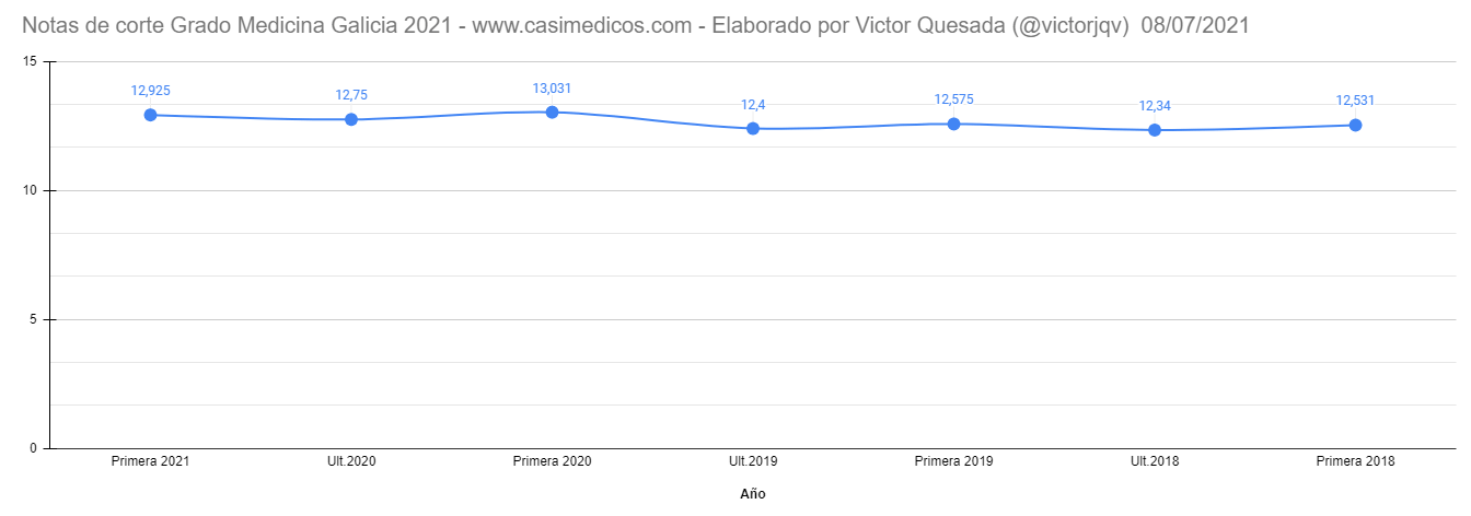 www.casimedicos.com