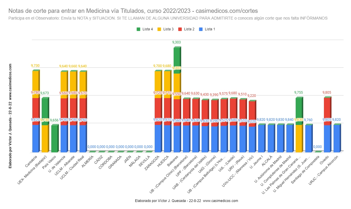 titulados2022-08-22.png