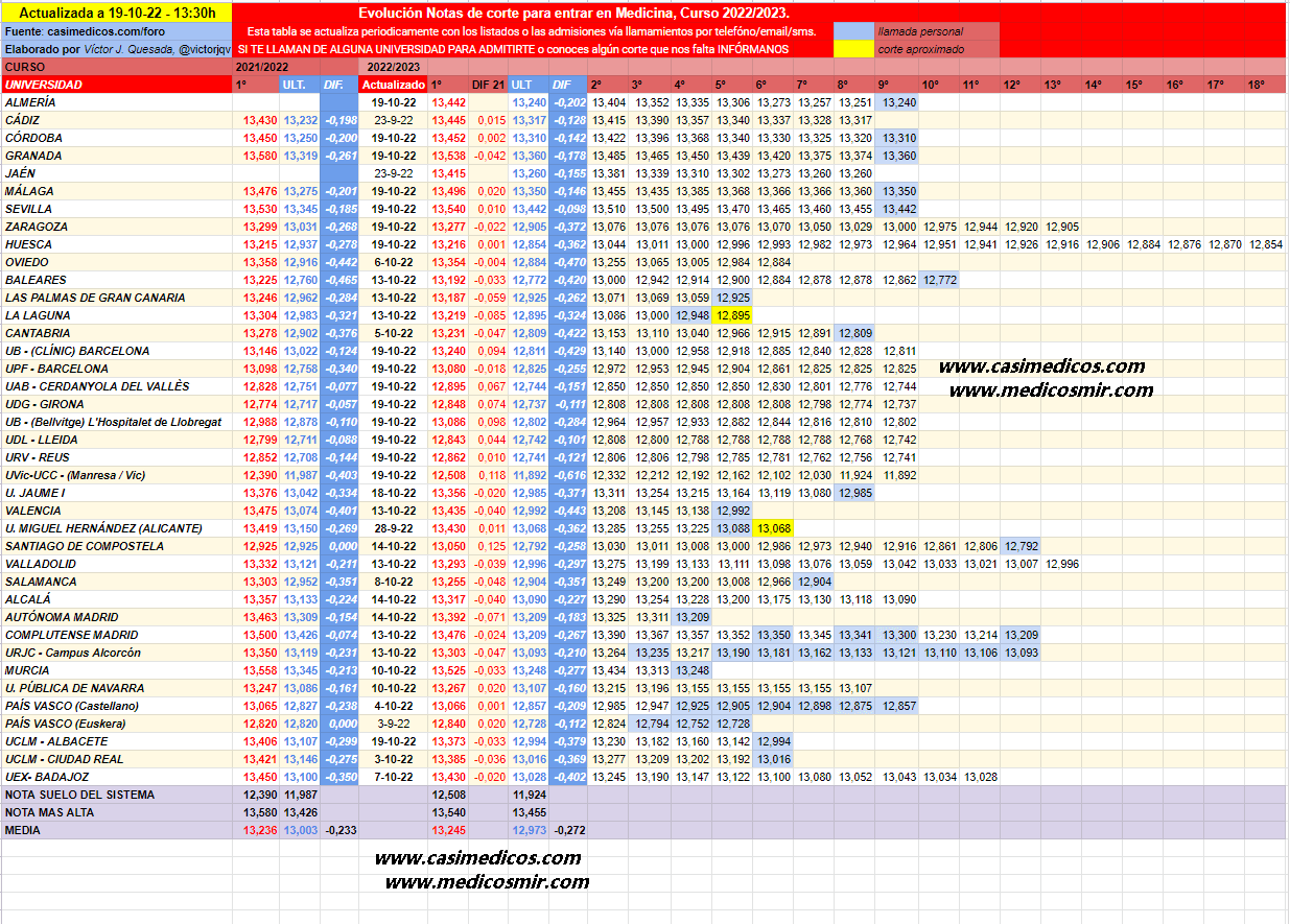 evolucionMedicina2022-10-19-133248.png