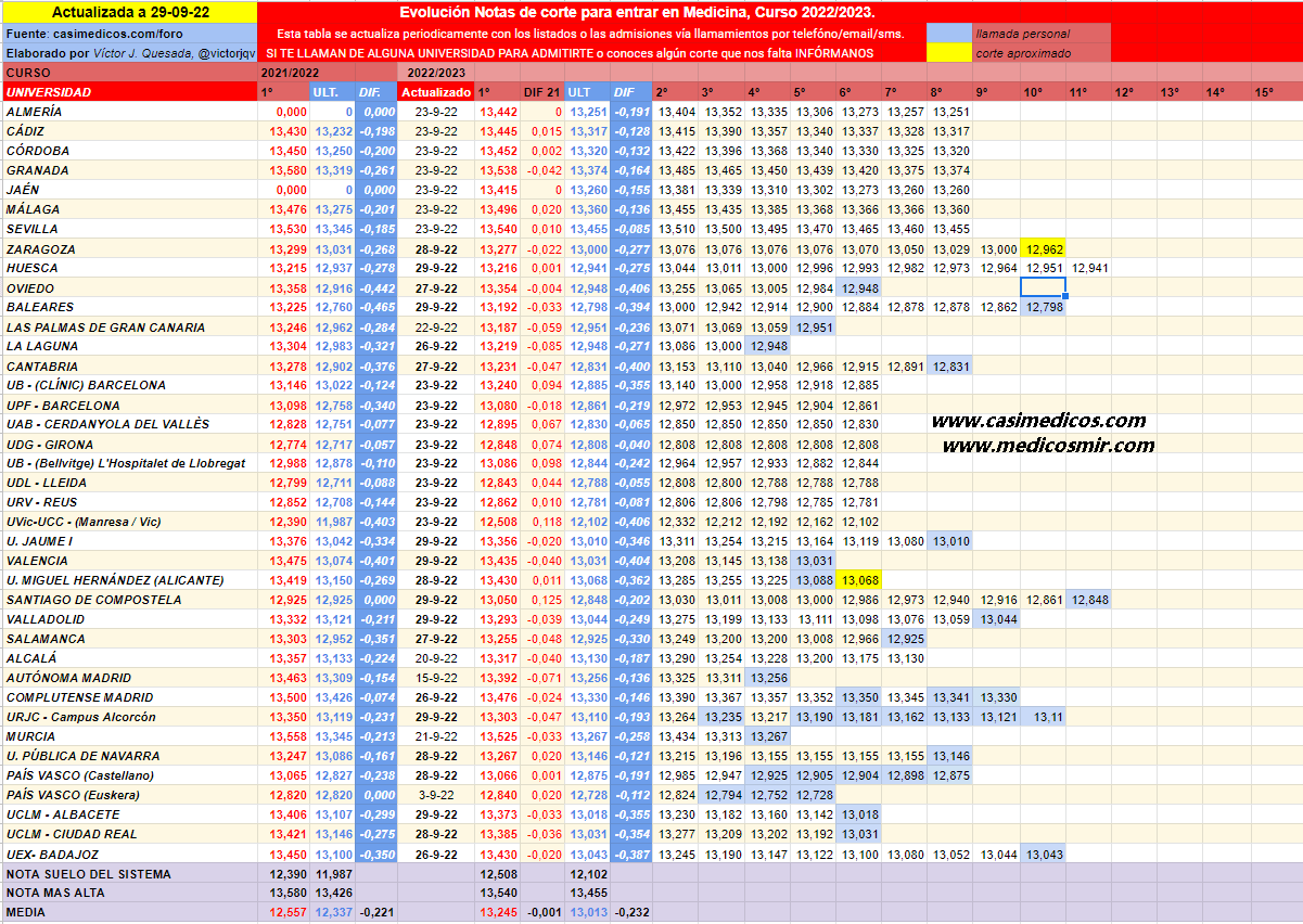 evolucionMedicina2022-09-30-012126.png