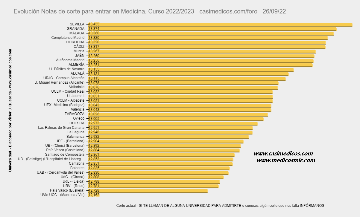 medicina2022-09-27-000105.png