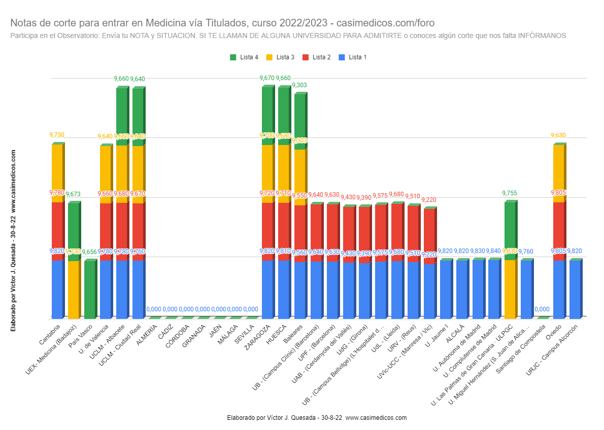 medicinatitulados2022-08-30.png