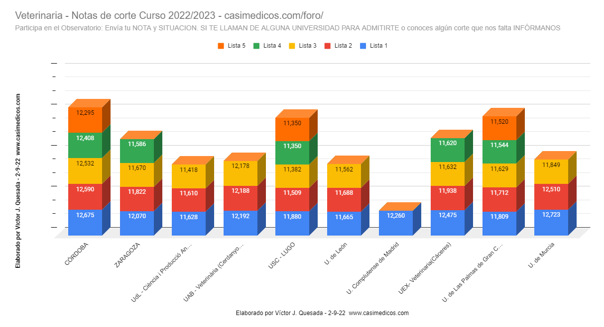 veterinaria2022-09-02.png