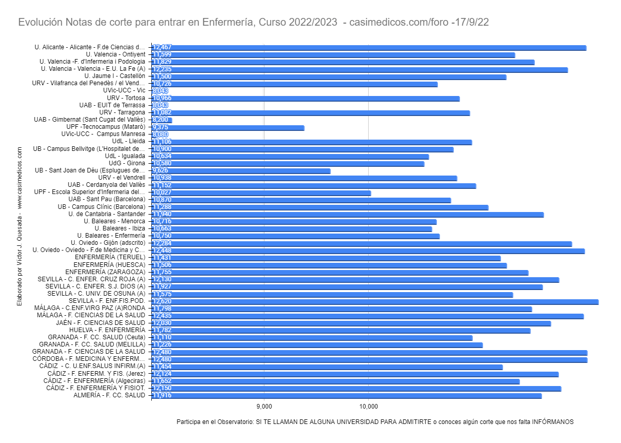 enfermeria2022-09-17.png