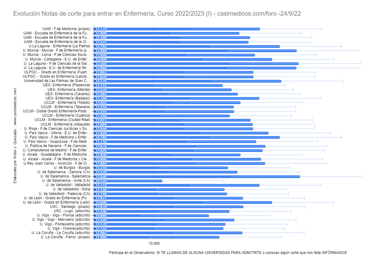 enfermeria2022-09-24a.png