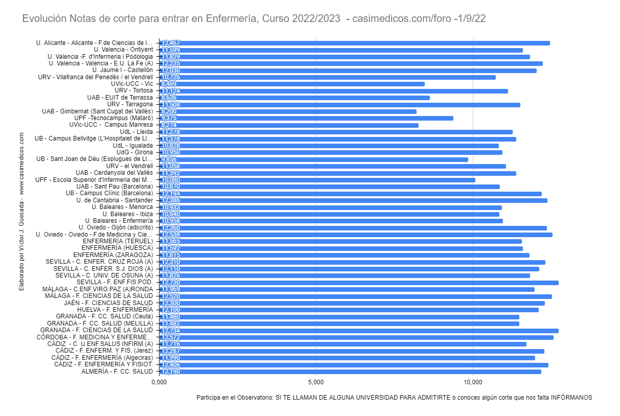 enfermeria2022-09-01.png