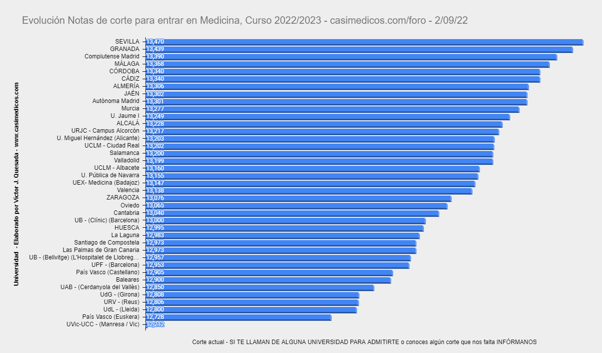 www.casimedicos.com