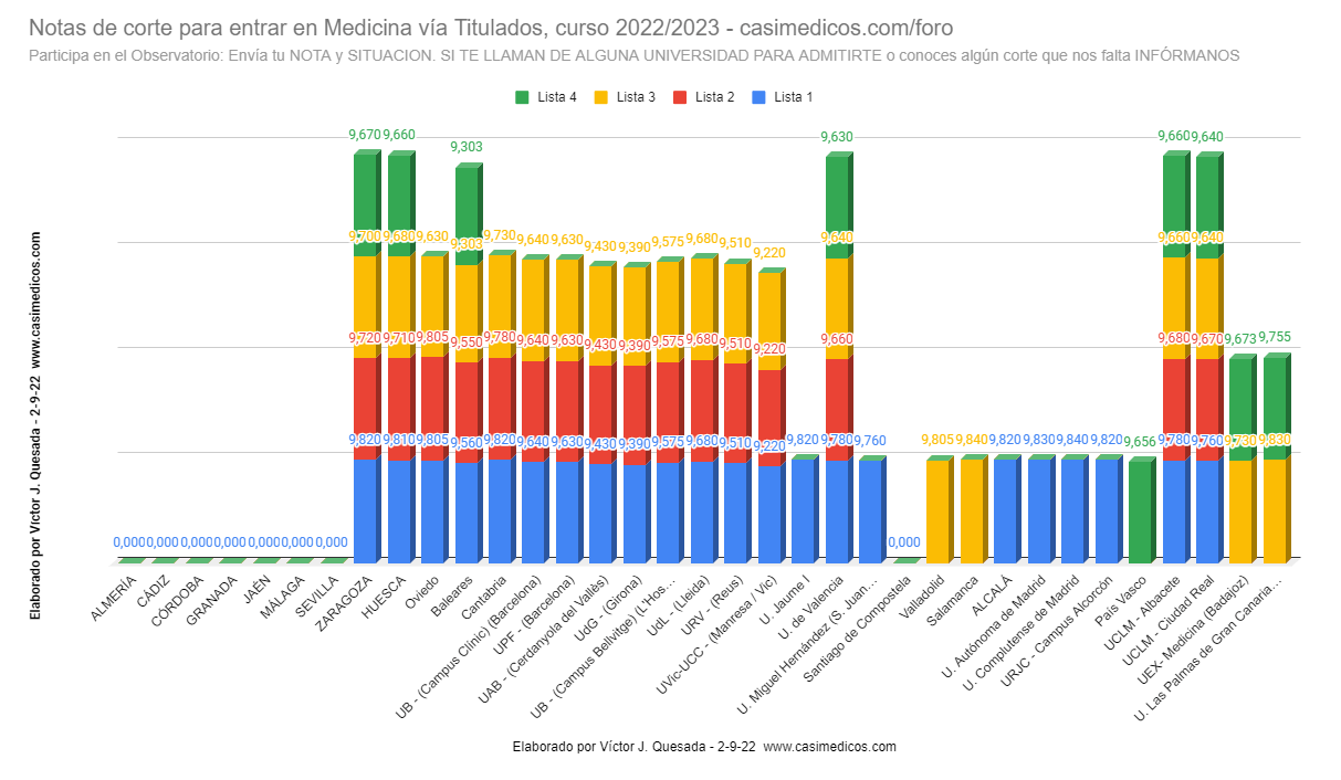 medicinatitulados2022-09-02.png