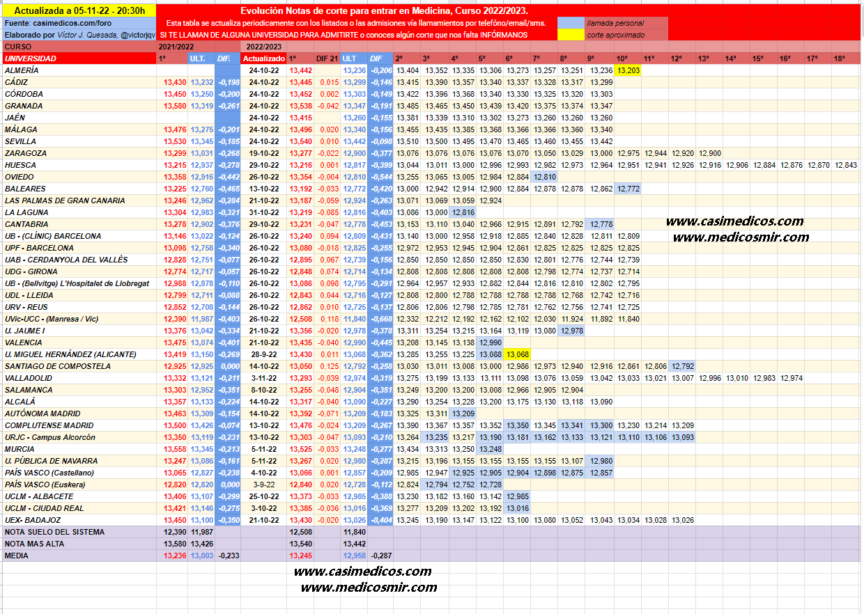 evolucionMedicina2022-11-05-202330.png