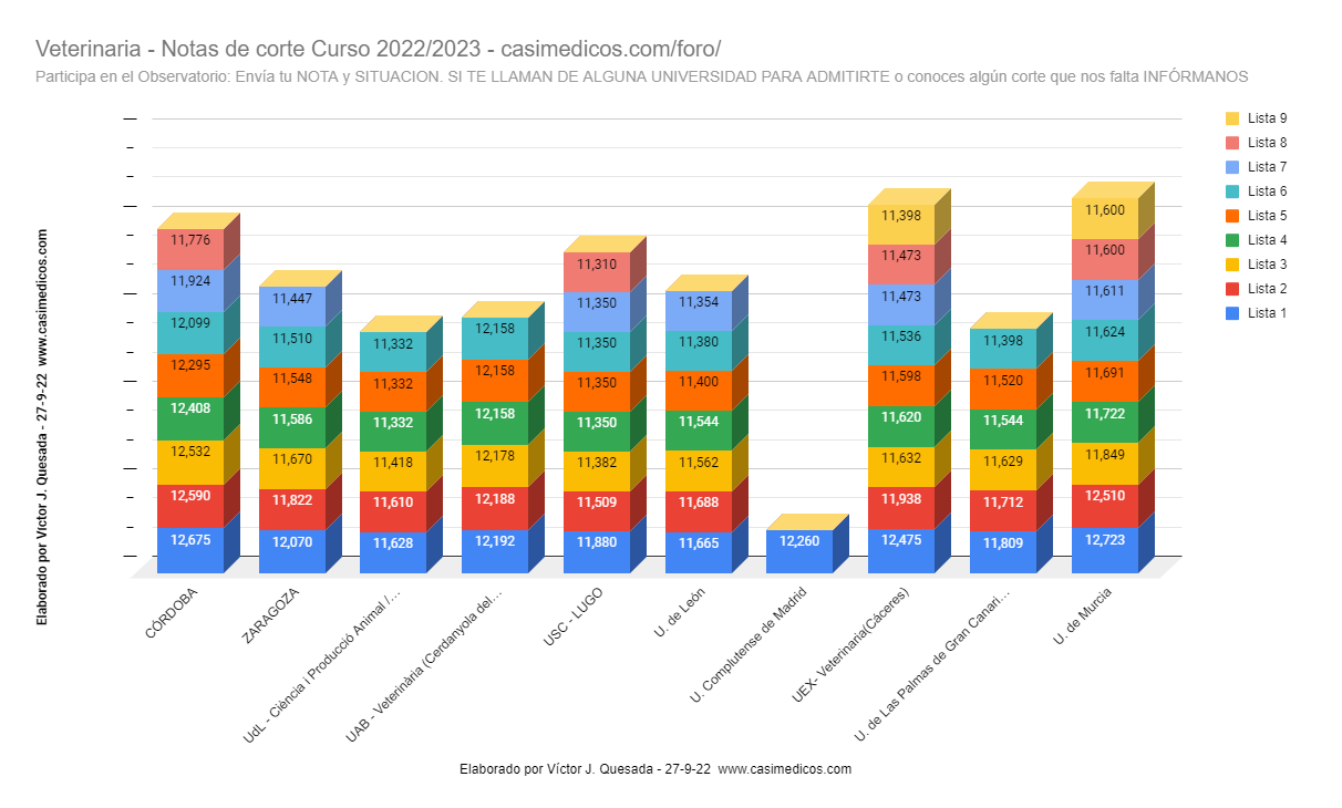 veterinaria2022-09-28-011533.png