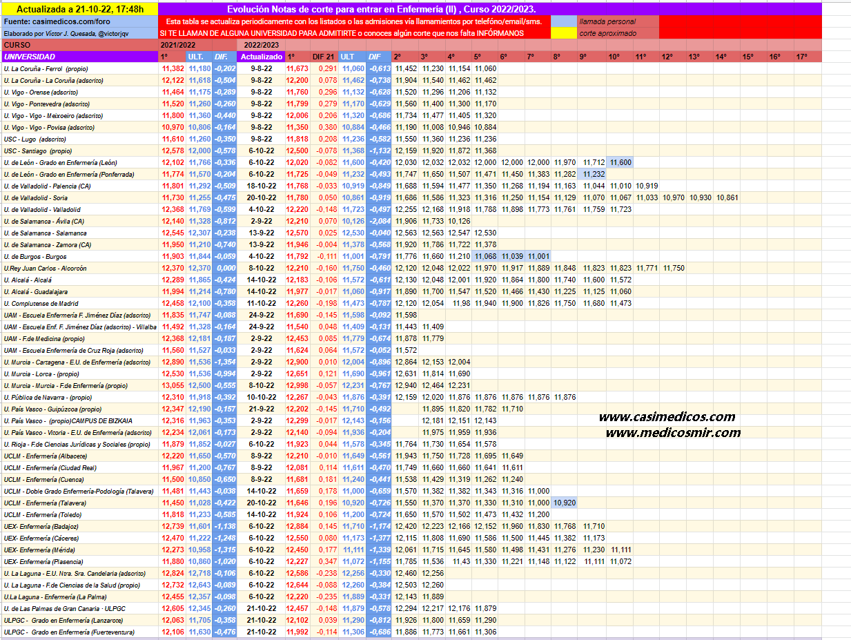 evolucionEnfermeria2-2022-10-23-182359.png