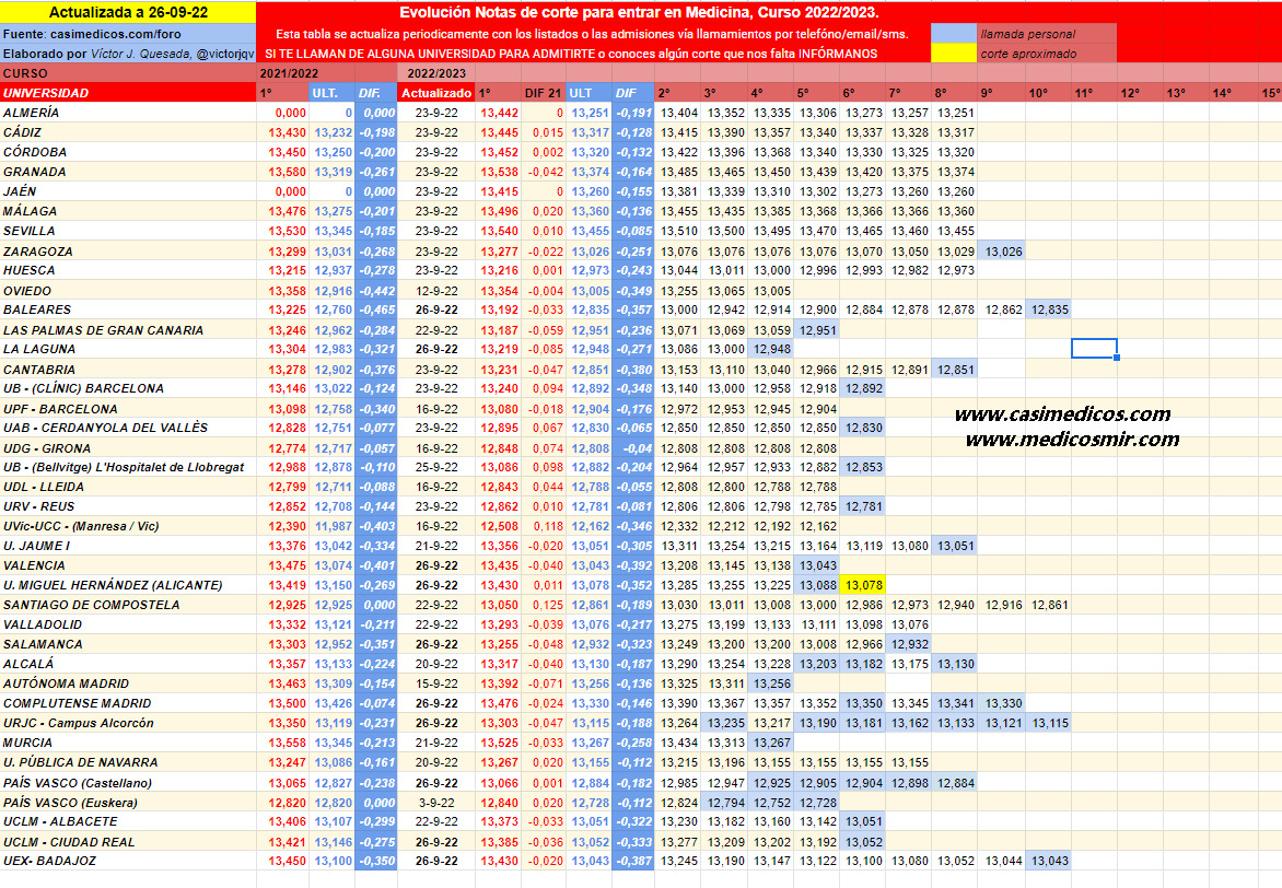 evolucionMedicina2022-09-27-000240.png