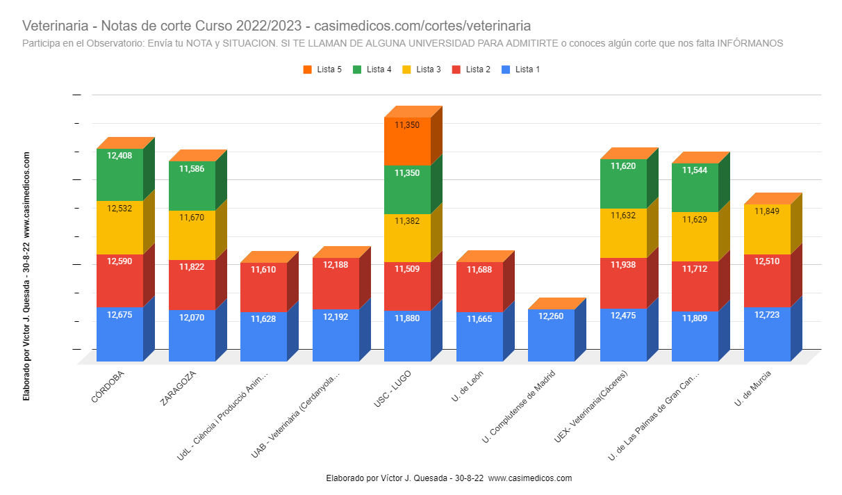 veterinaria2022-08-30.png