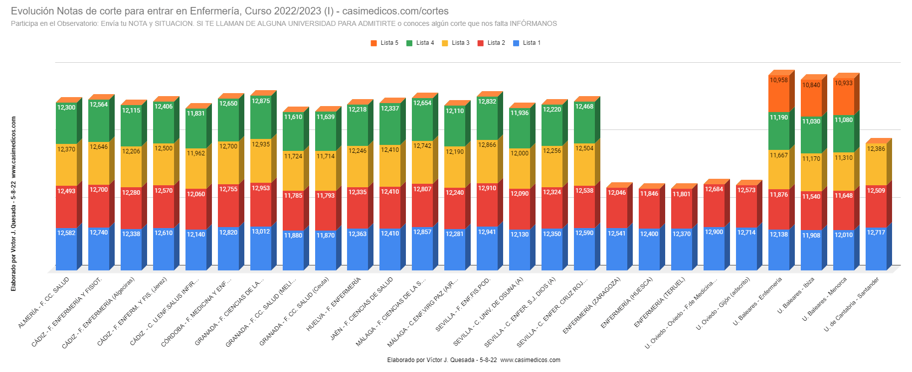 enfermeria2022-08-06-1.png