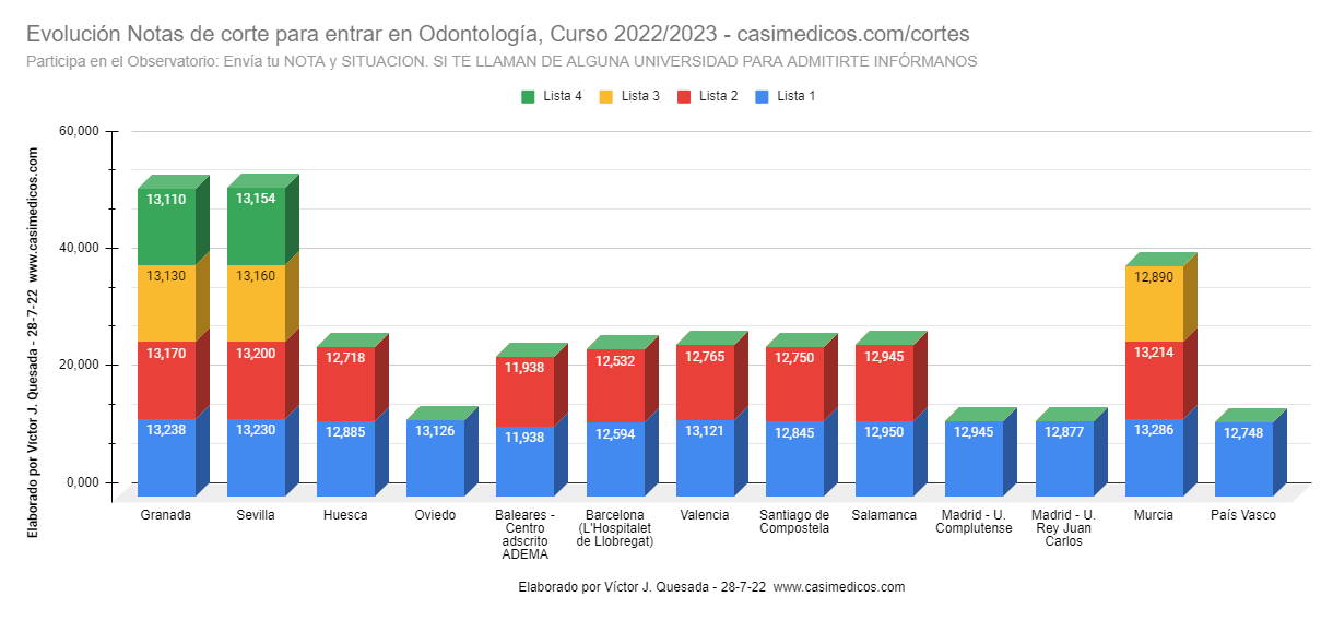 cortesodonto2022-07-28-231003.png