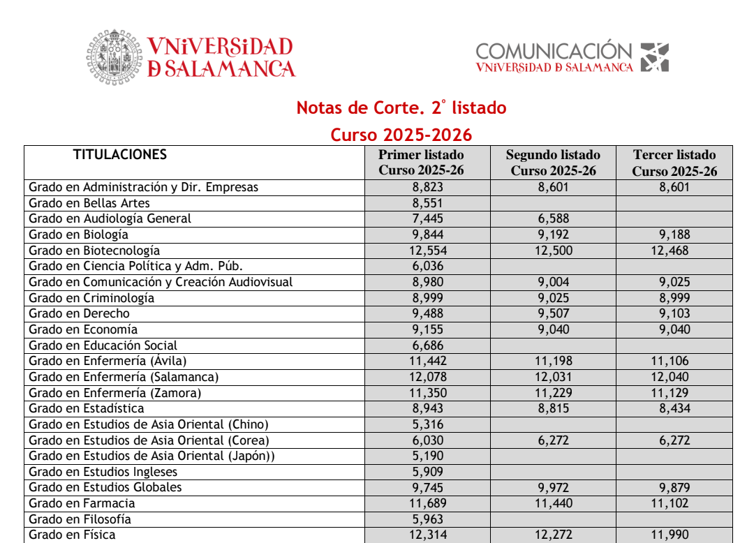 cronicauniversitaria.es