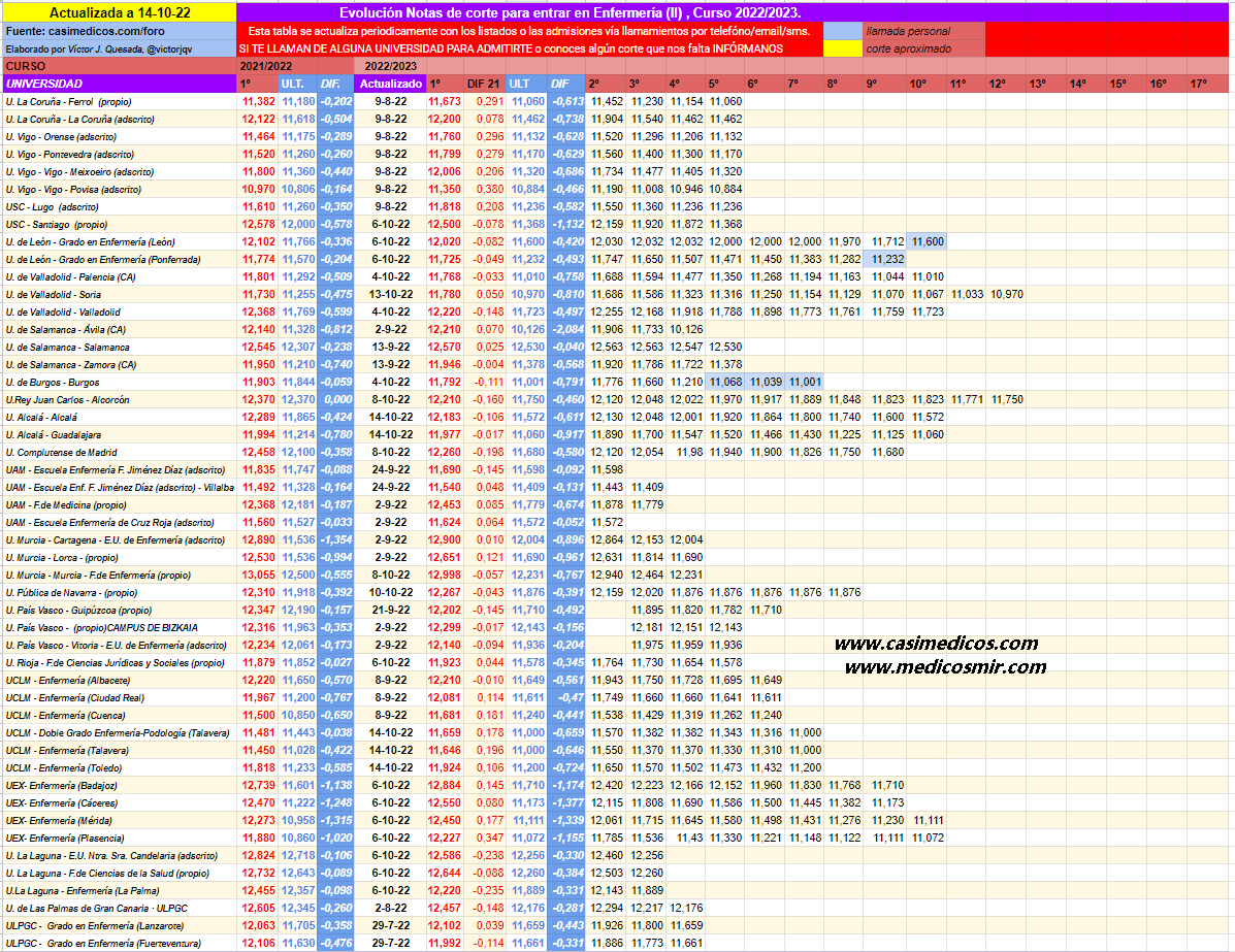 evolucionEnfermeria2-2022-10-16-185346.png