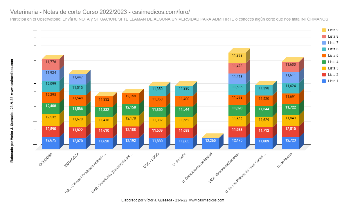 veterinaria2022-09-23.png