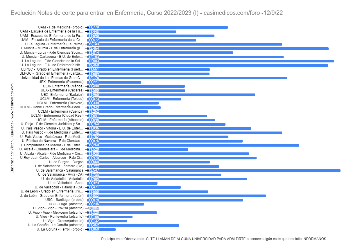 enfermeria2022-09-12a.png