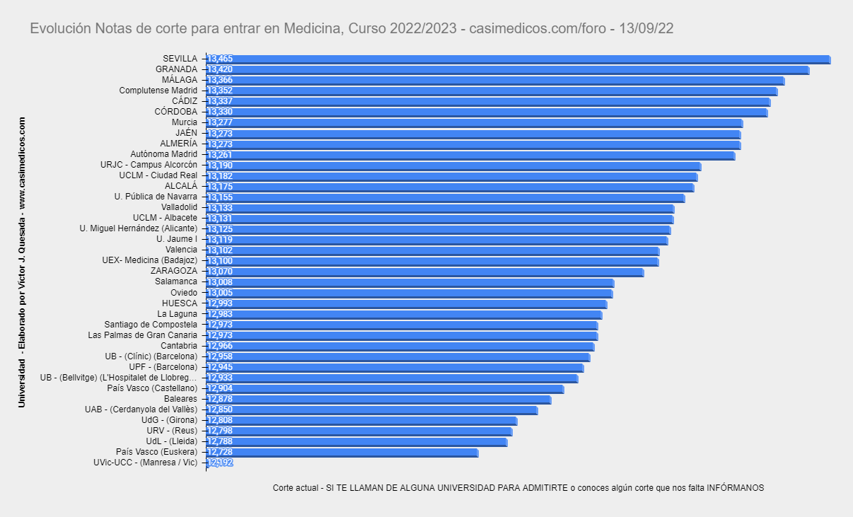 www.casimedicos.com