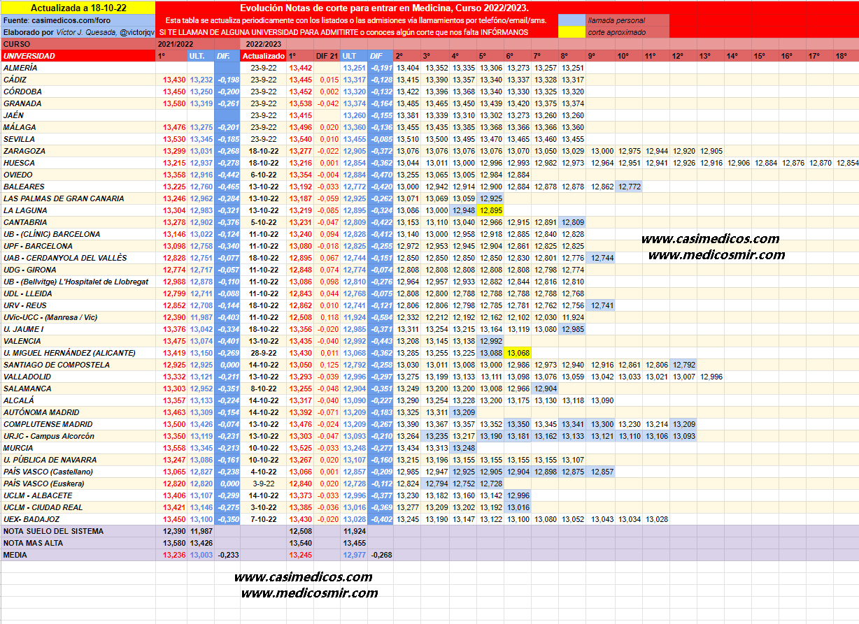 evolucionMedicina2022-10-19-003911.png