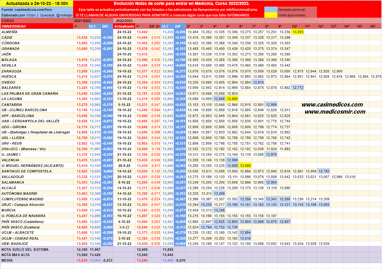 evolucionMedicina2022-10-24-213858.png