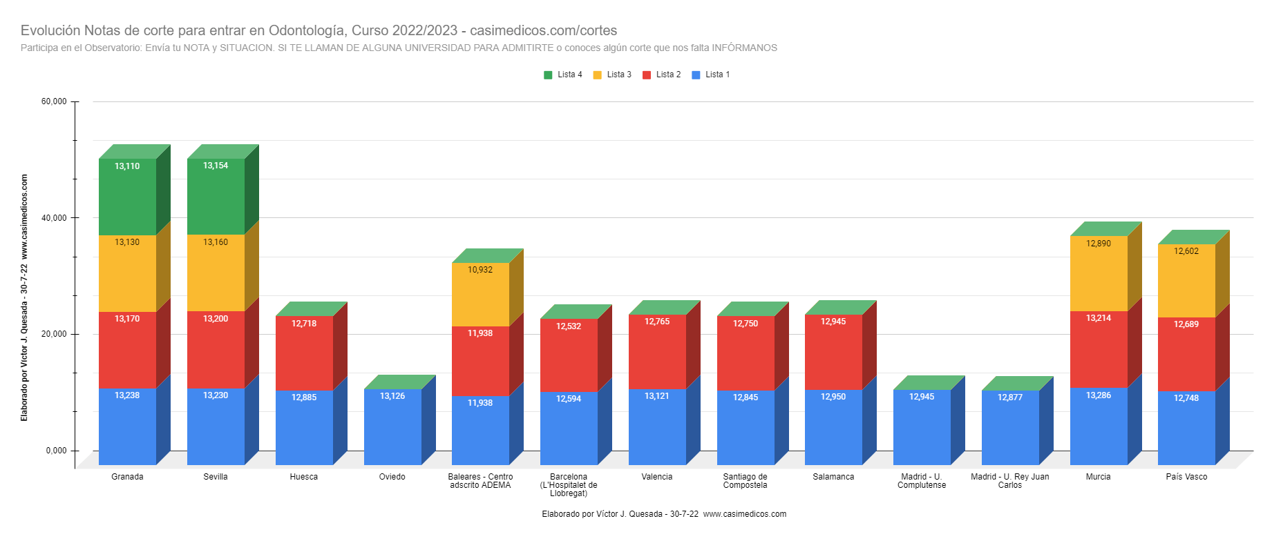 cortesodonto2022-07-31-033334.png