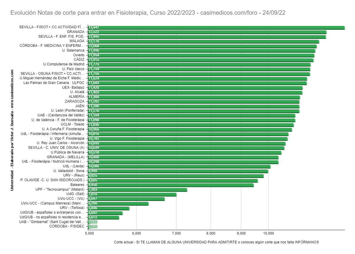 fisio2022-09-24.png