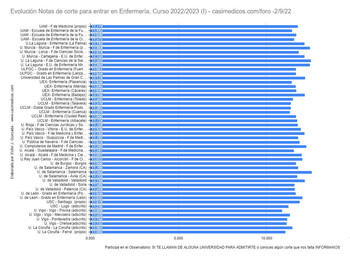 enfermeria2022-09-02a.png