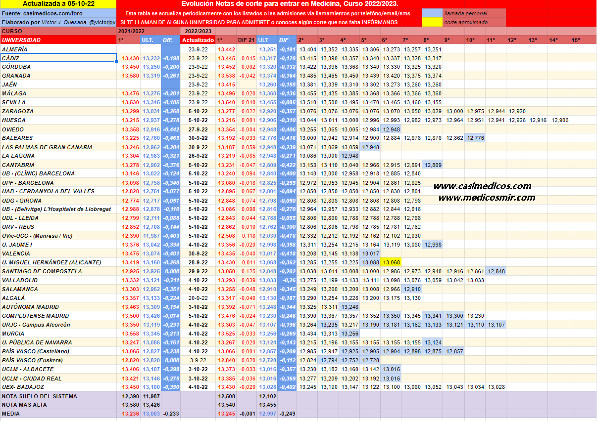 evolucionMedicina2022-10-06-014657.png