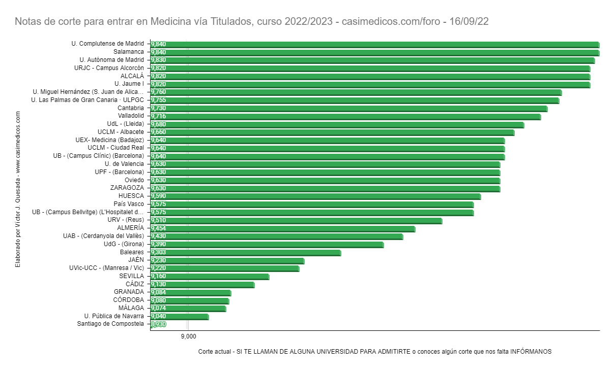 medicinatitulados2022-09-16.png