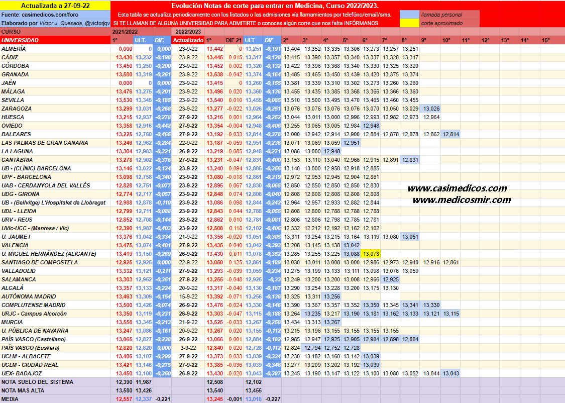 EVOLUCIONMedicina2022-09-27-220339.png