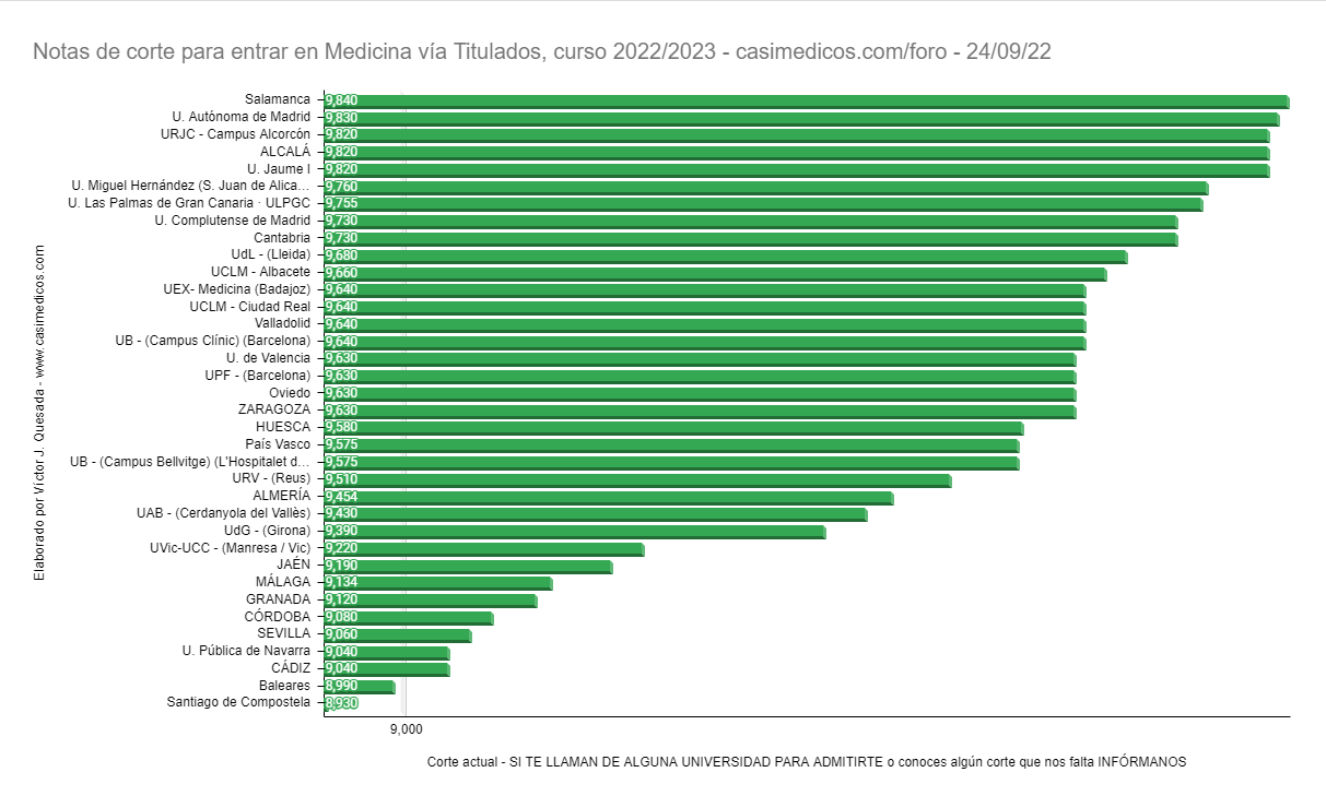 tiutladosmedicina2022-09-24.png