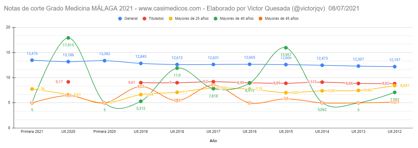 malaga-2021-07-08.png