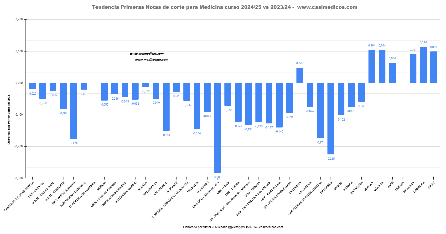 TendenciaMedicina_07-15-2024_01.png