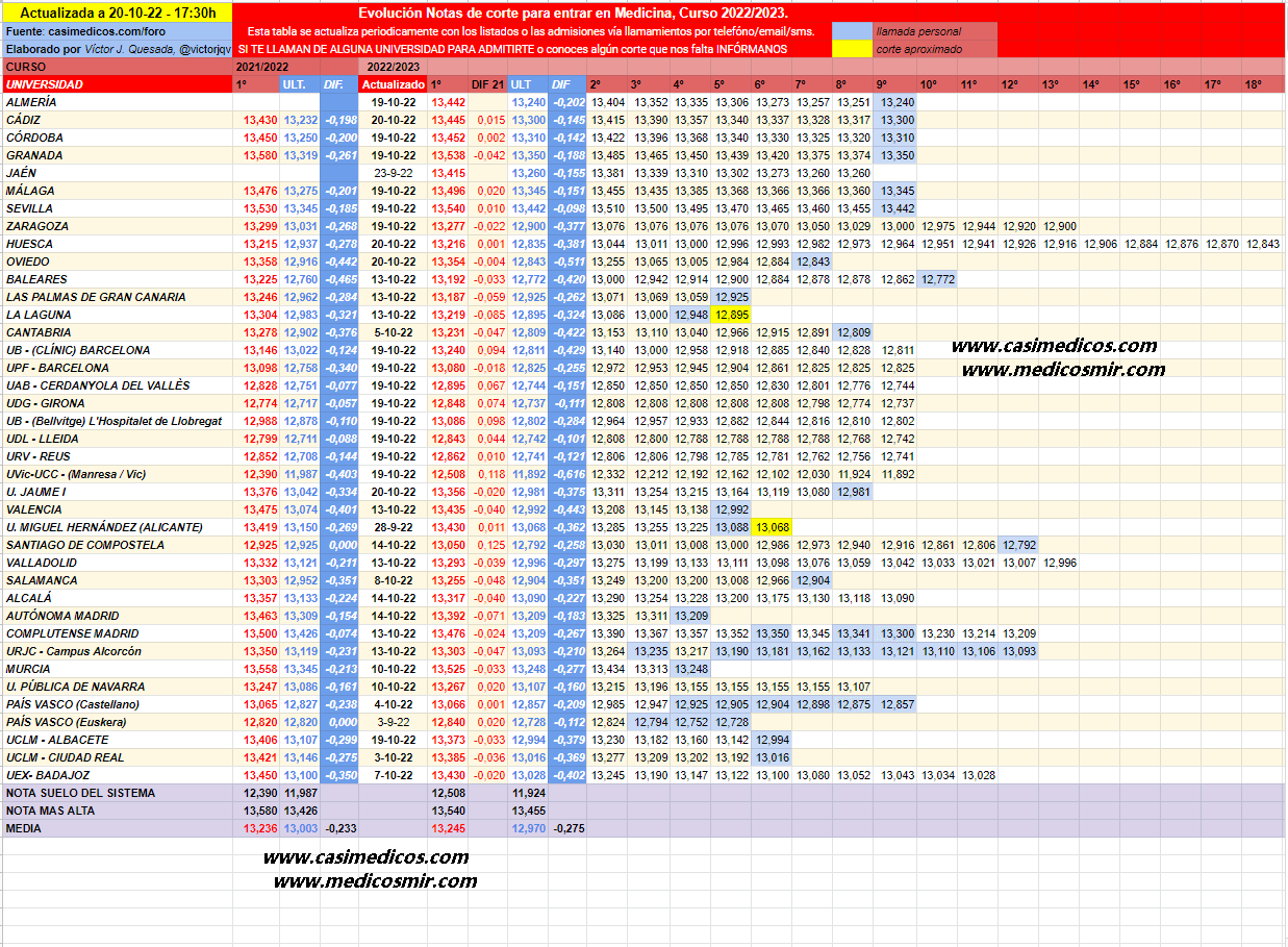 evolucionMedicina2022-10-21-000929.png