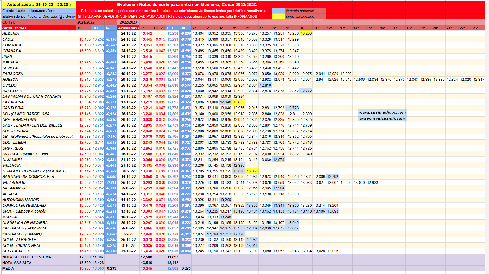 evolucionMedicina2022-10-29-202845.png