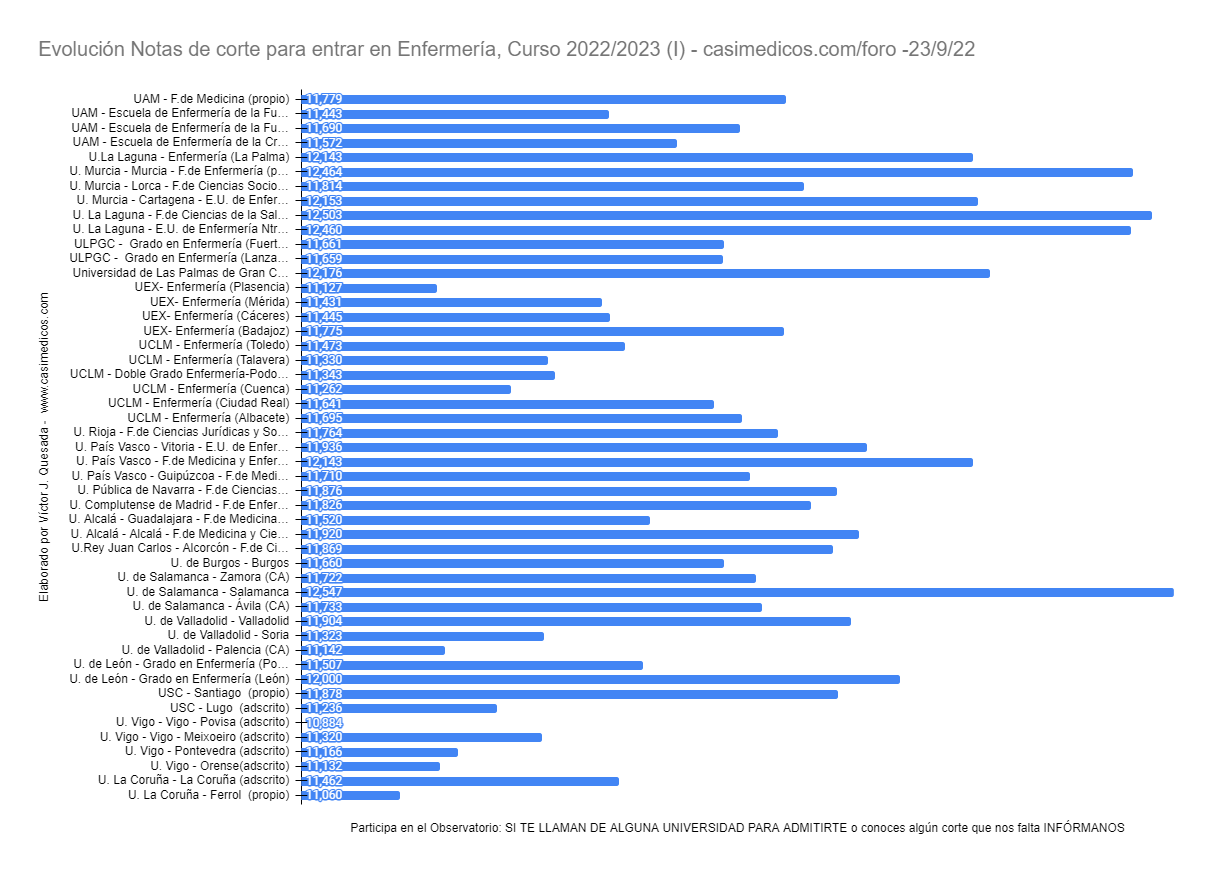 enfermeria2022-09-23a.png