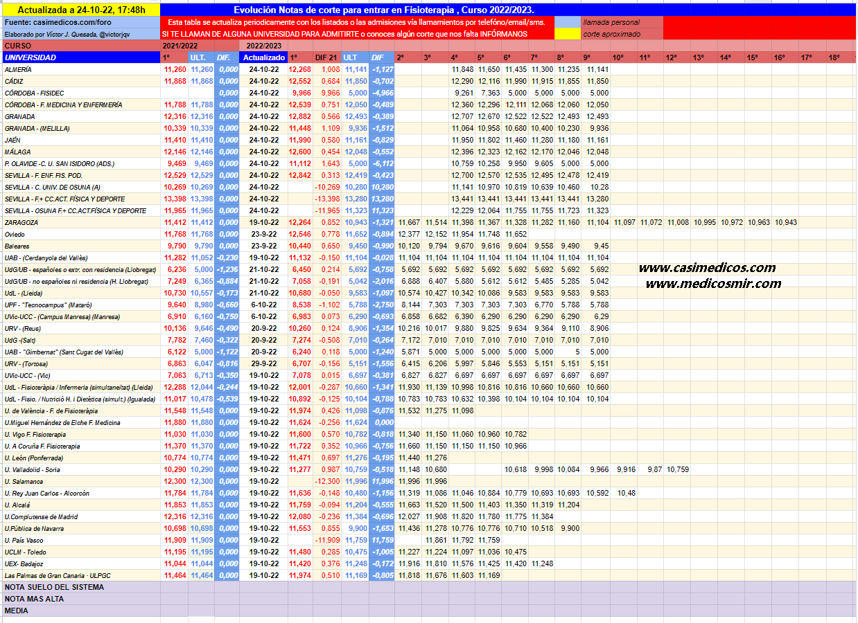 evolucionFisioterapia2022-10-24-220128.png