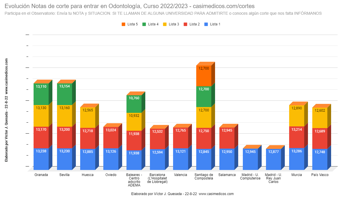 odontologia2022-08-22.png