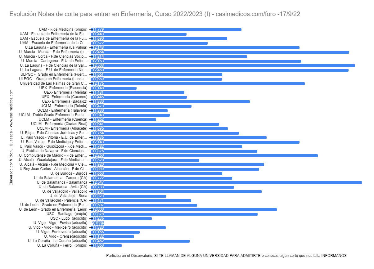 enfermeria2022-09-17a.png