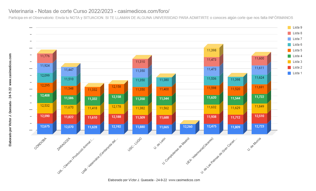 veterinaria2022-09-24.png