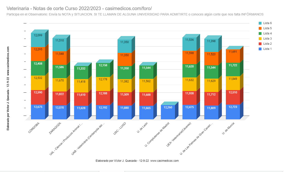 VETERINARIA2022-09-12.png