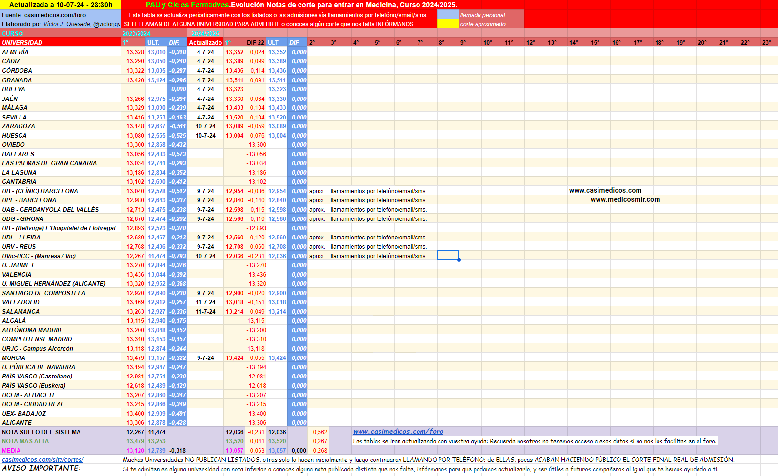 notascorteMedicina2024-07-10.png