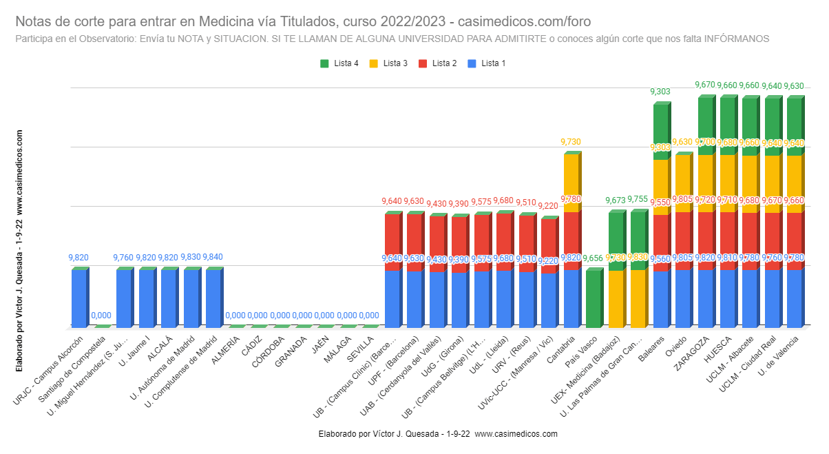 medicinatitulados2022-09-01.png