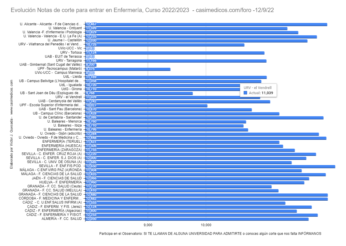 enfermeria2022-09-12.png