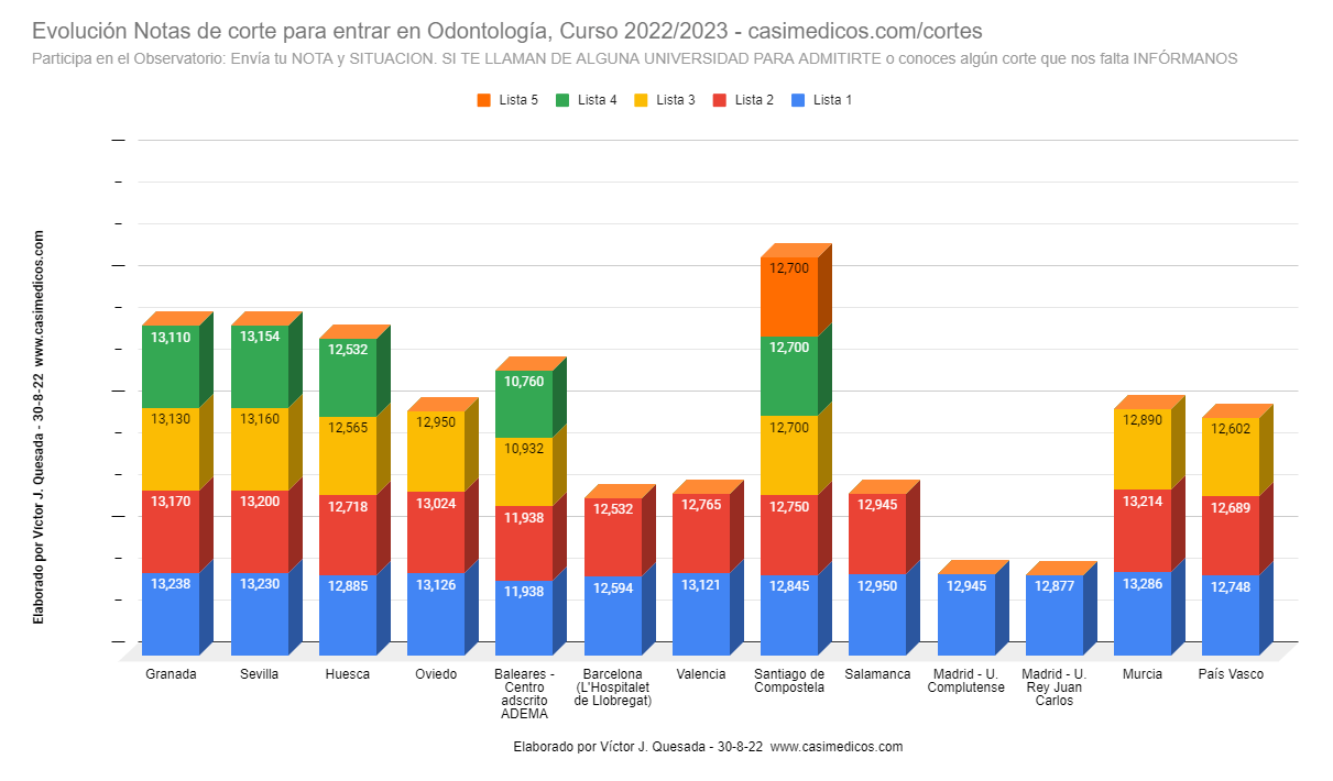 odonto2022-08-30.png